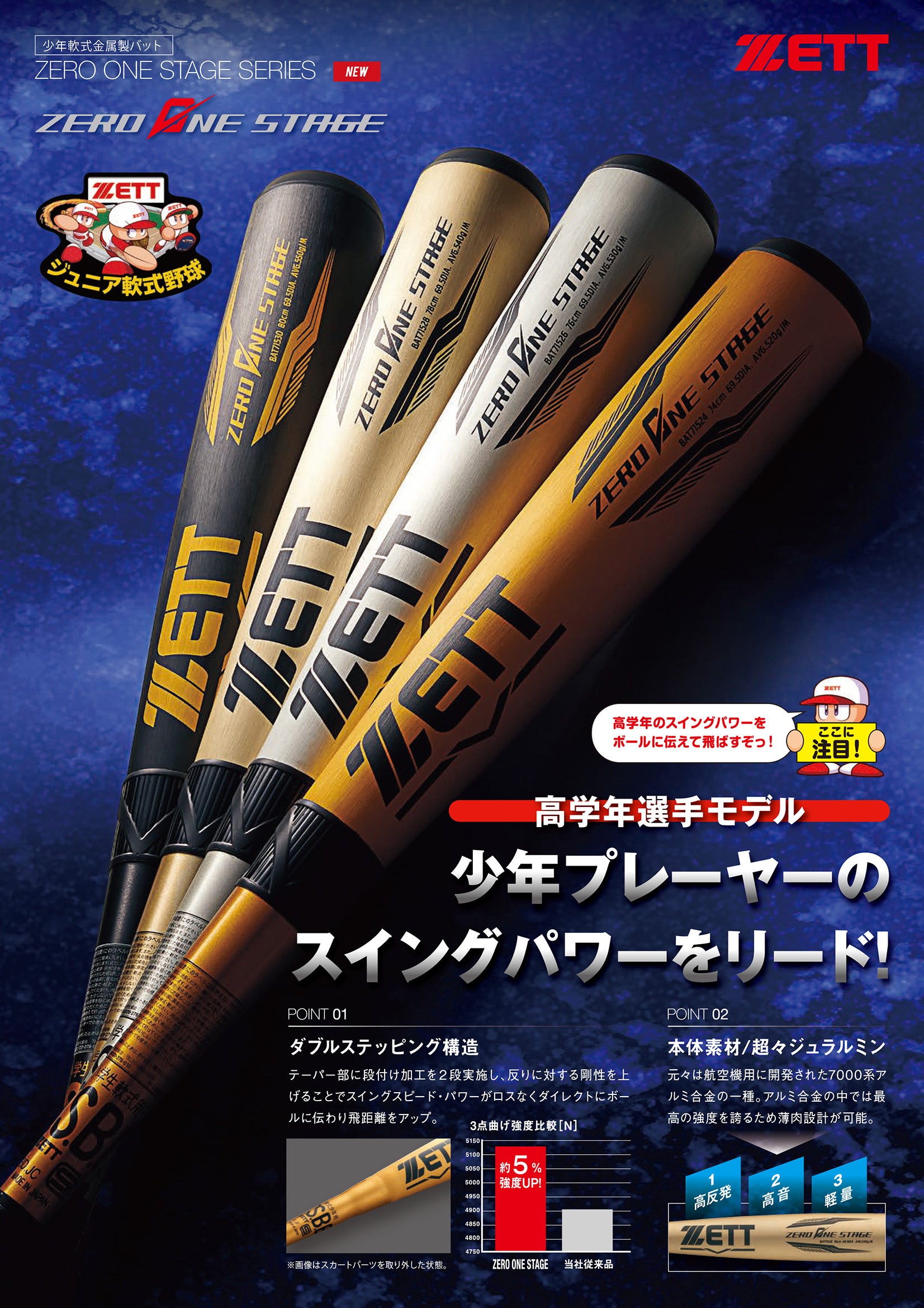 小学生軟式FRP製バット ゼロワンステージ（76cm）