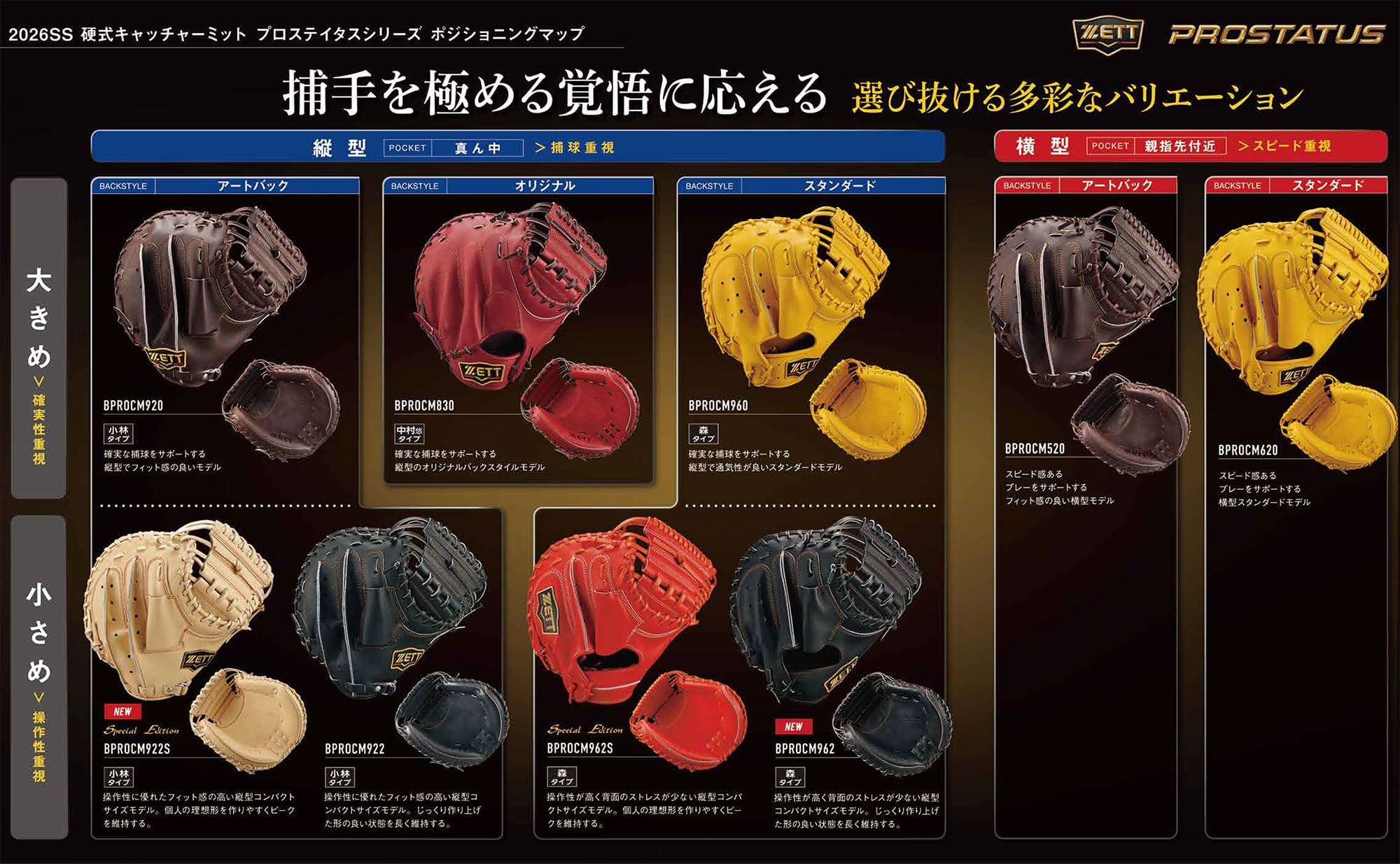 硬式キャッチャーミット プロステイタス 捕手用