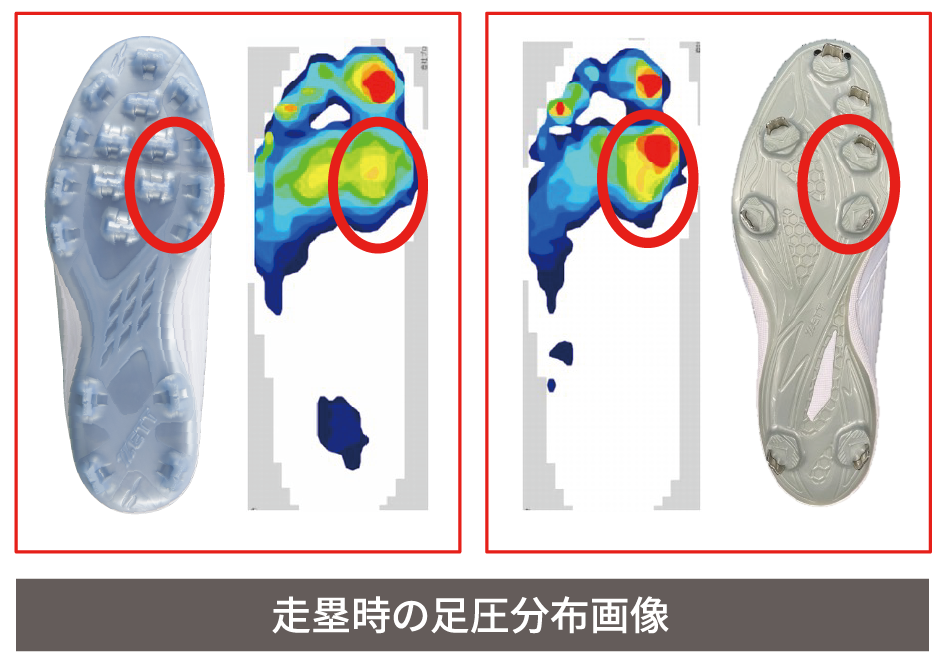 走塁時の足圧分布画像